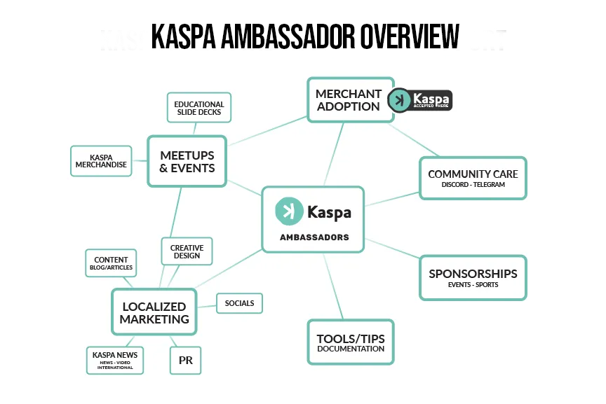 Kaspa-KAP-Chart-White.jpg